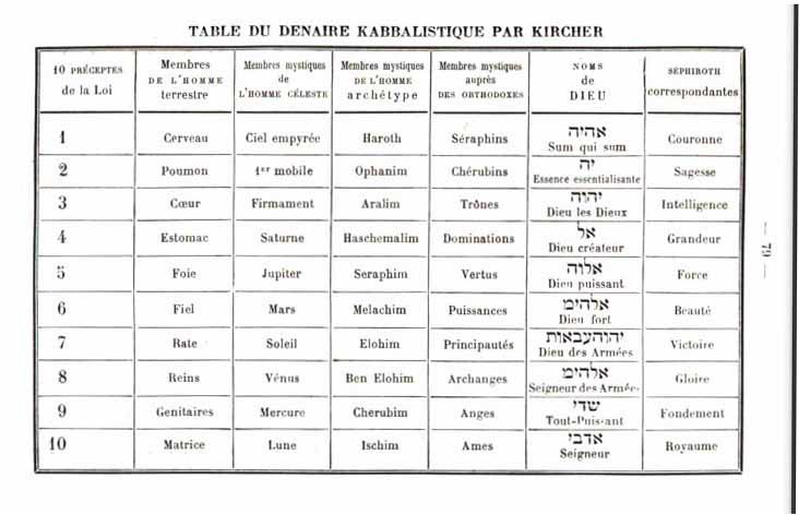 1892 Papus kircher