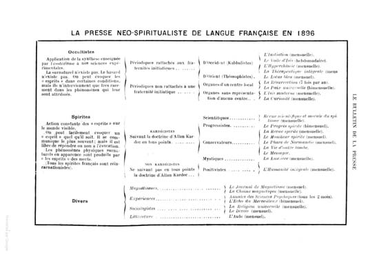 1897.Le Bulletin de la presse tableau1
